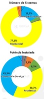 <strong>Leia mais sobre</strong><br />Os desafios de projetos comerciais em minigeração Os desafios de projetos comerciais em minigeração