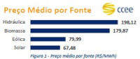 <strong>Leia mais sobre</strong><br />Energia barata é energia solar Energia barata é energia solar