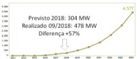 <strong>Leia mais sobre</strong><br />Usinas de minigeração - a tendência do mercado Usinas de minigeração - a tendência do mercado