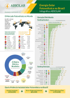 <strong>Leia mais sobre</strong><br />Energia solar fotovoltaica no Brasil - Infográfico de Abril 2019 Energia solar fotovoltaica no Brasil - Infográfico de Abril 2019