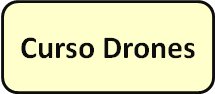 Curso drones